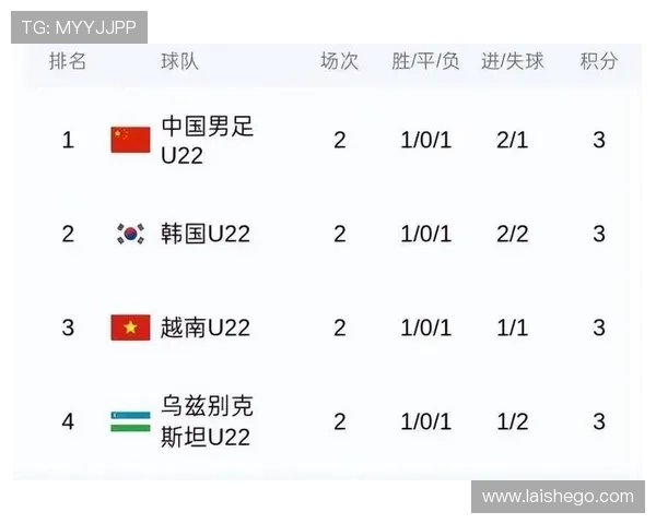 乌兹别克斯坦U22主帅称赞中国队并透露未参赛球员实力更强